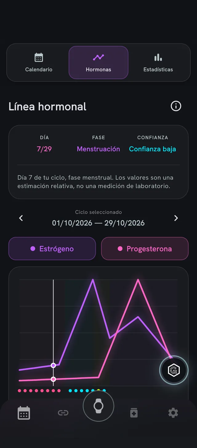 Estrógeno y progesterona